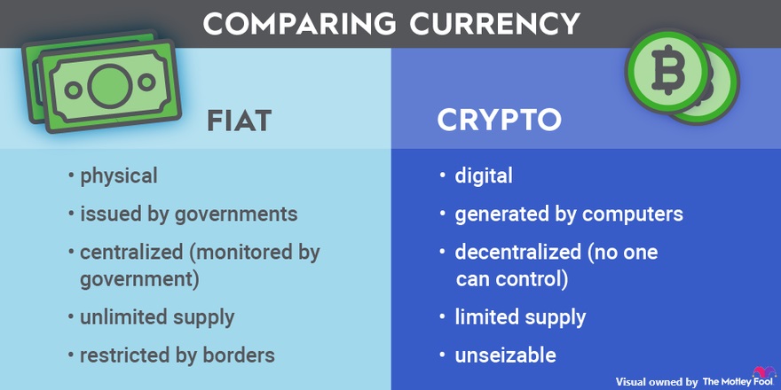 FiatVScrypto