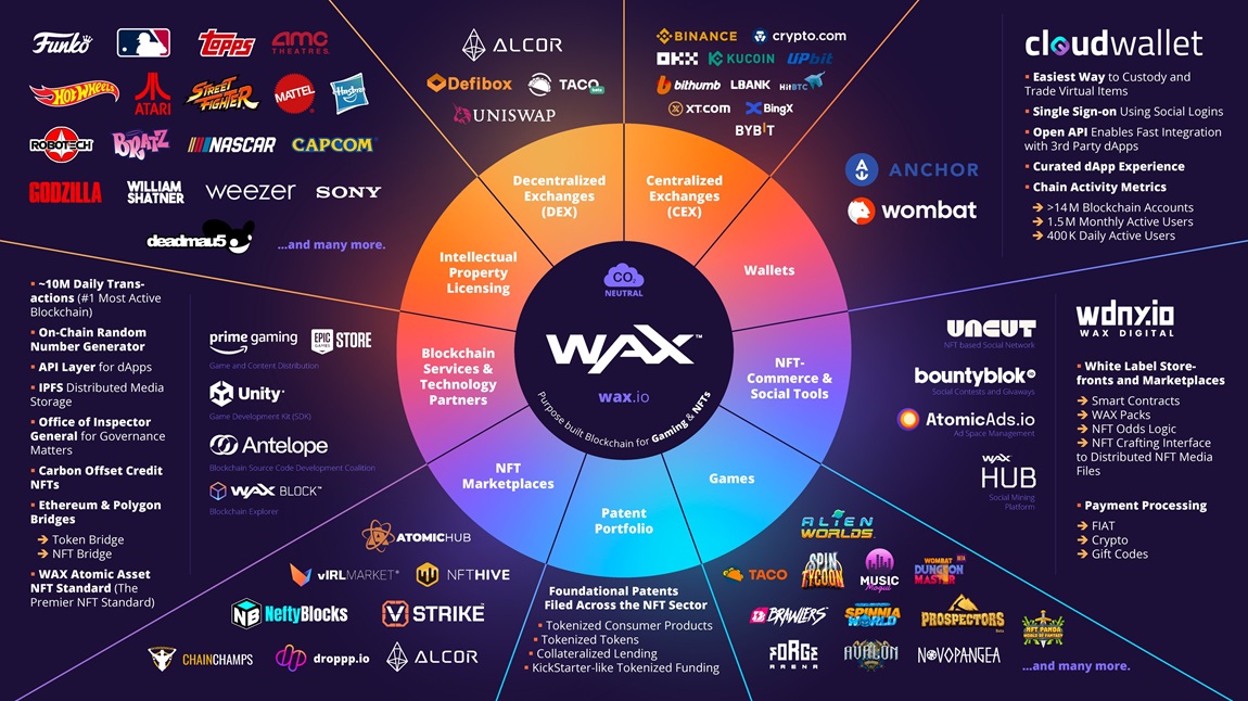 Blockchain WaxUniverse1050px EN